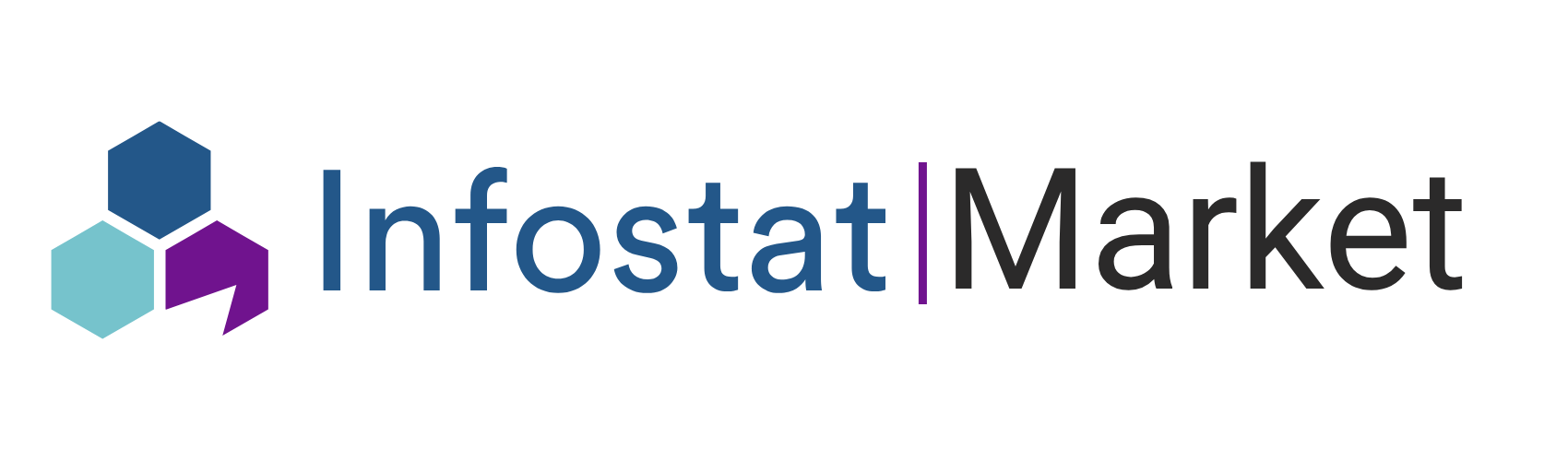 Infostat Market